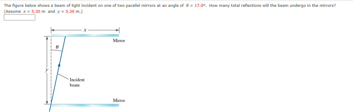Solved The figure below shows a beam of light incident on | Chegg.com