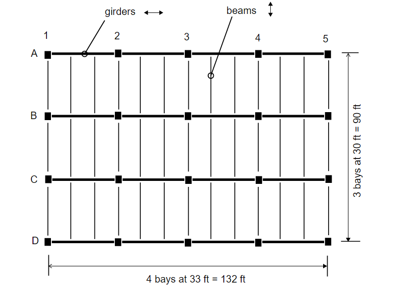 Solved Neglect the self weight of beams and columns, and | Chegg.com