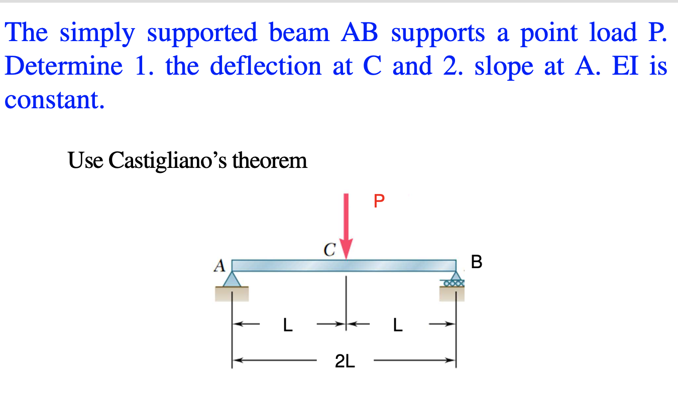 Solved The Simply Supported Beam AB Supports A Point Load P. | Chegg.com