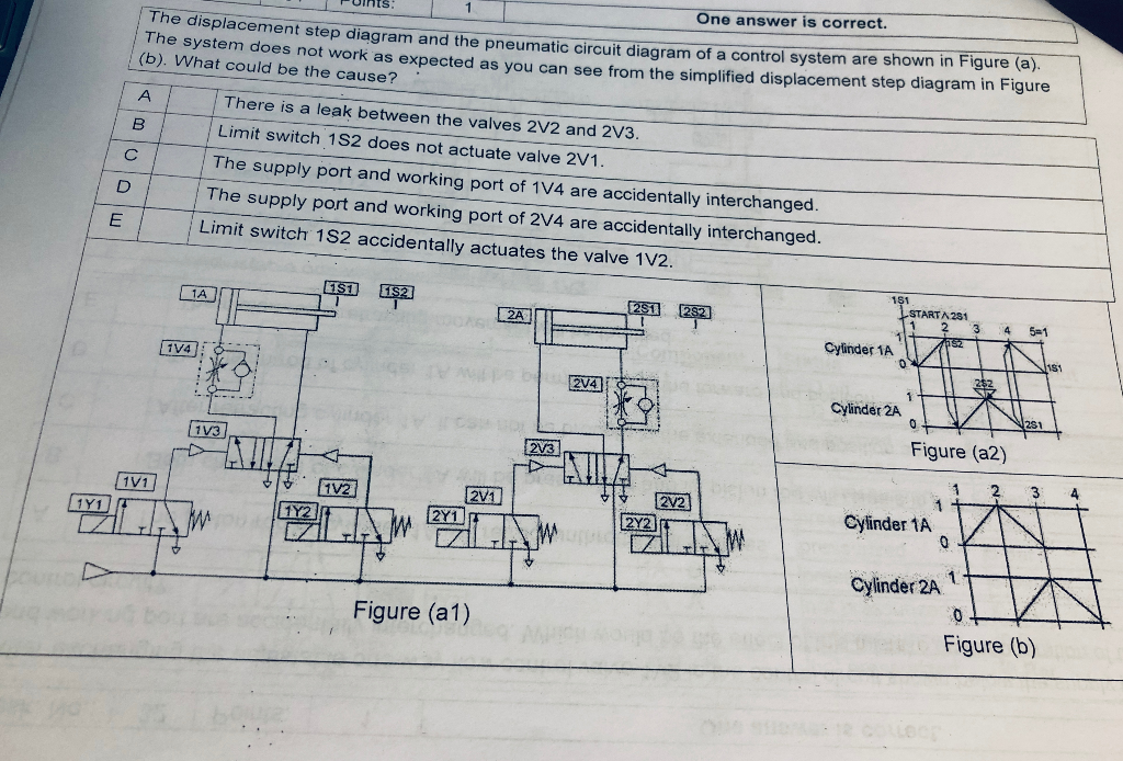 Solved The displacement step diagram and the pneumatic