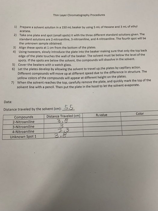 Solved Thin Layer Chromatography Procedures 1) Prepare A | Chegg.com