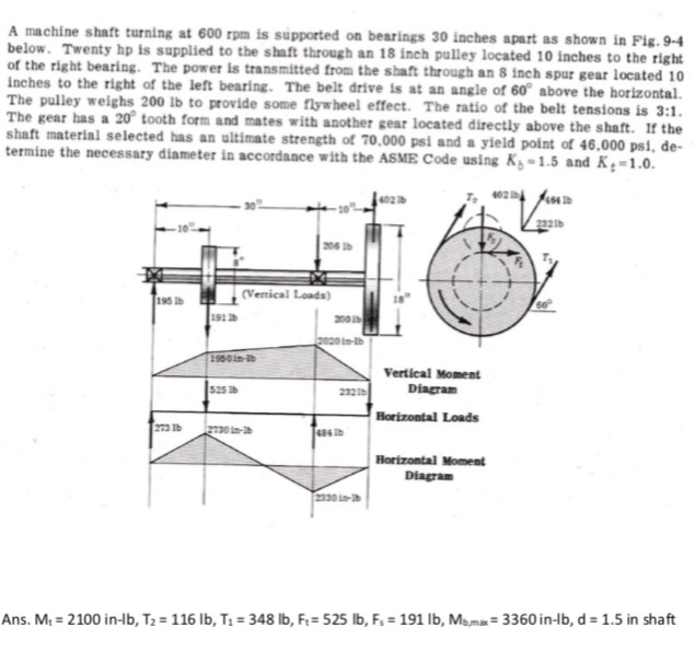 Solved A machine shaft turning at 600 rpm is supported on