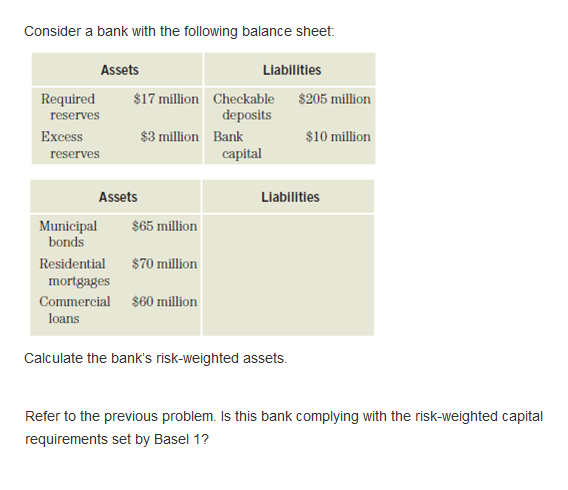 Solved Consider A Bank With The Following Balance Sheet