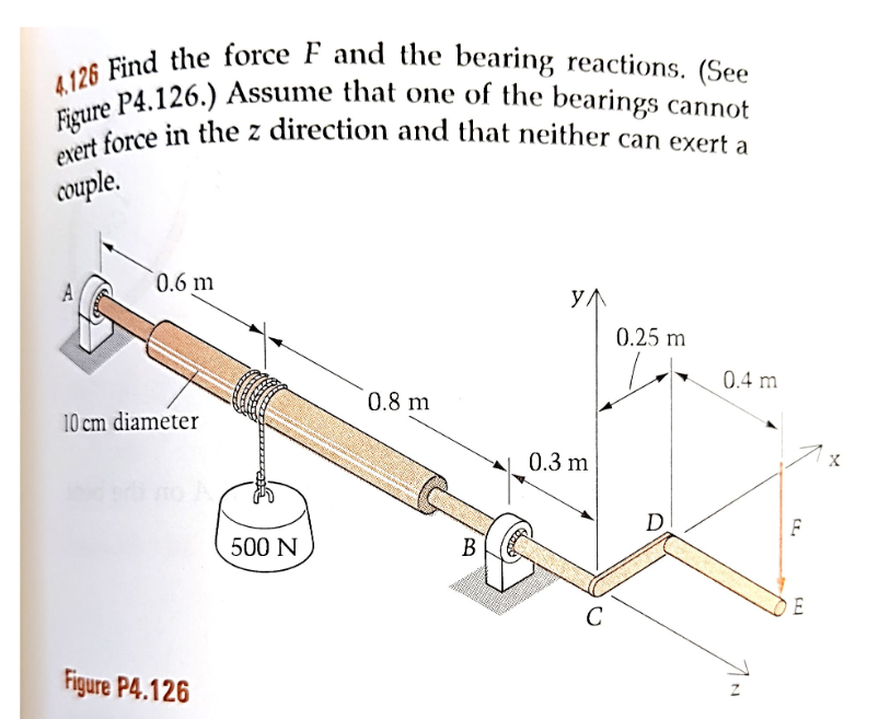 Solved 4.126 Find the force F and the bearing reactions. | Chegg.com