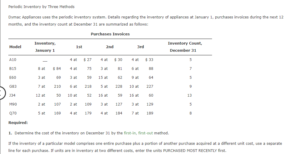 Periodic Inventory Three Methods Dymac Appliances Chegg 