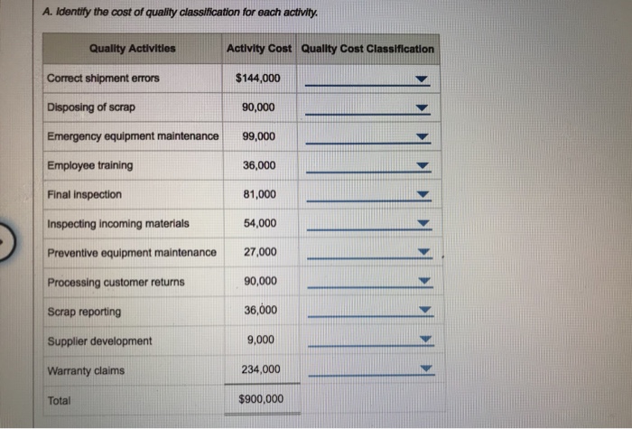 Solved Identify the cost of quality classification, complete | Chegg.com