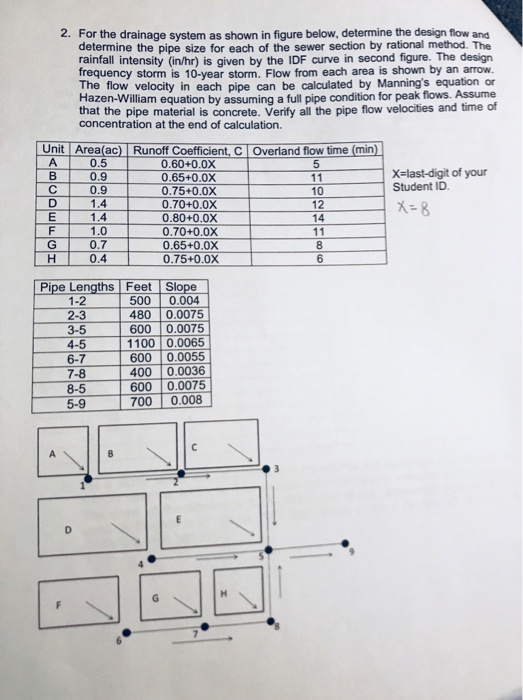 Solved 2. For the drainage system as shown in figure below,