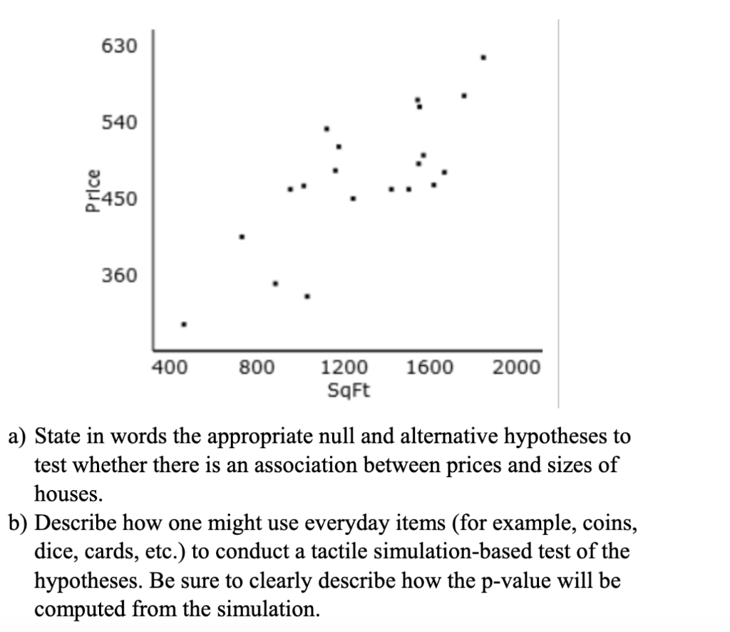 Solved 3. The following scatterplot is based on data on | Chegg.com