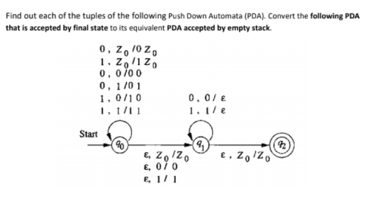 Solved Find out each of the tuples of the following Push | Chegg.com