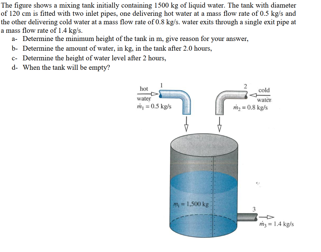 Solved The figure shows a mixing tank initially containing