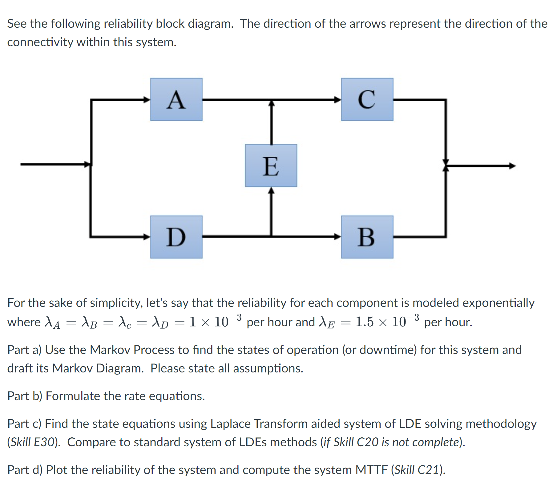 Solved See The Following Reliability Block Diagram. The | Chegg.com