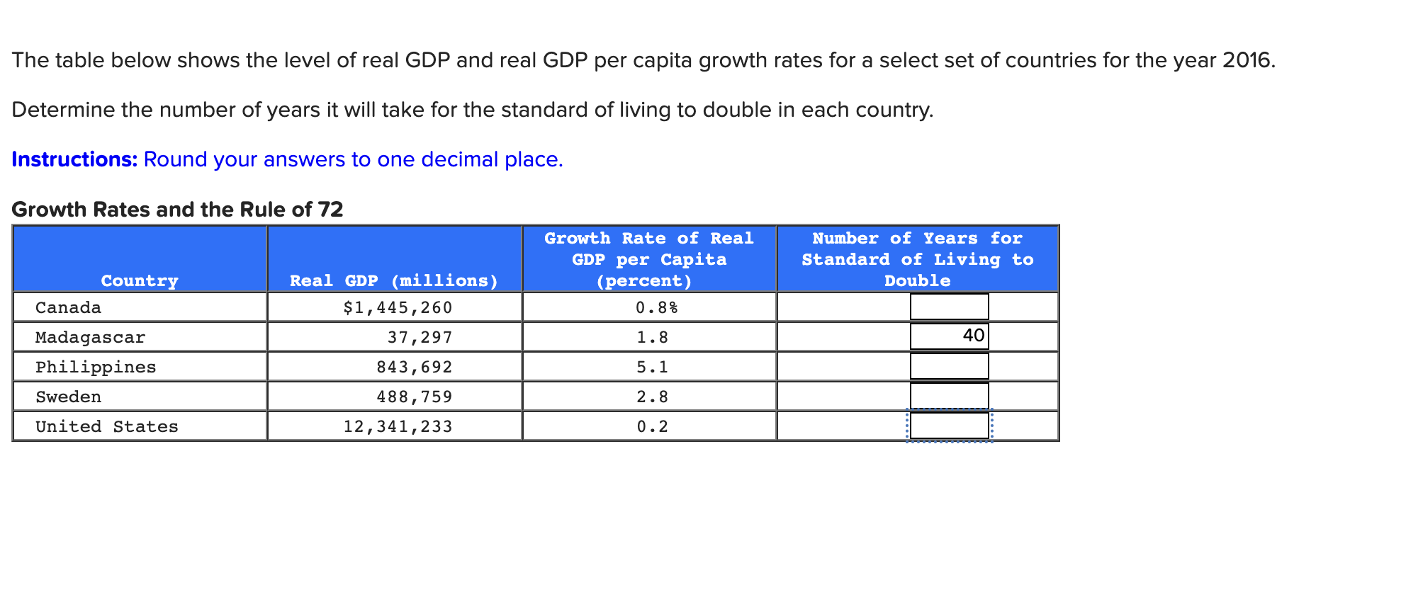 Solved The Table Below Shows The Level Of Real GDP And Real | Chegg.com