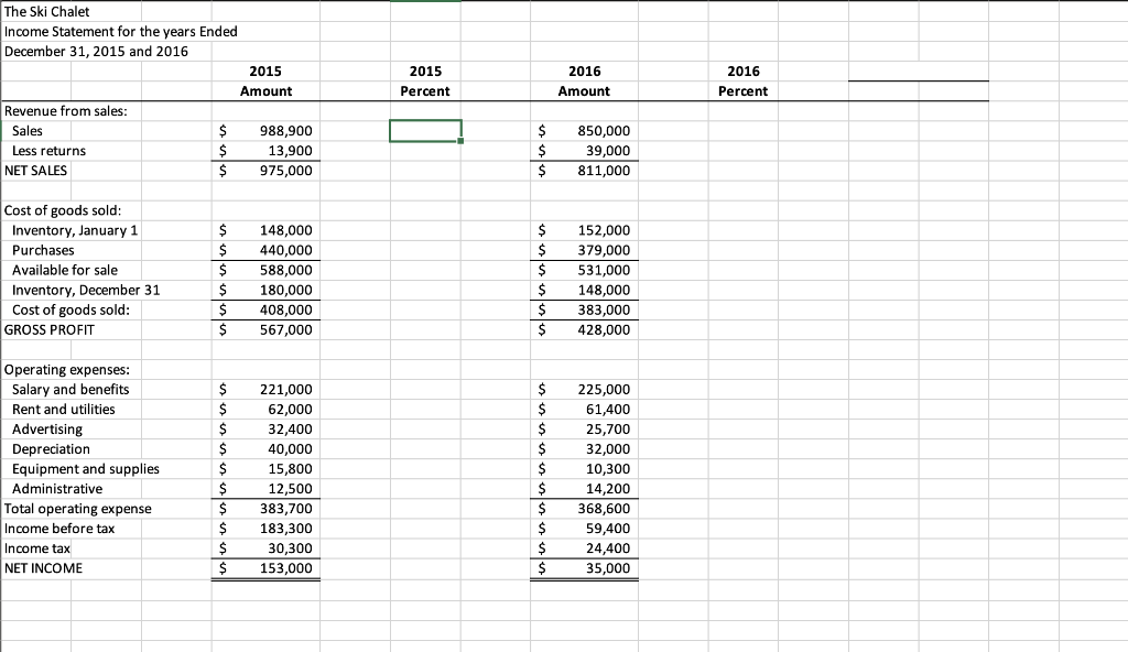 Solved The Ski Chalet Income Statement for the years Ended | Chegg.com