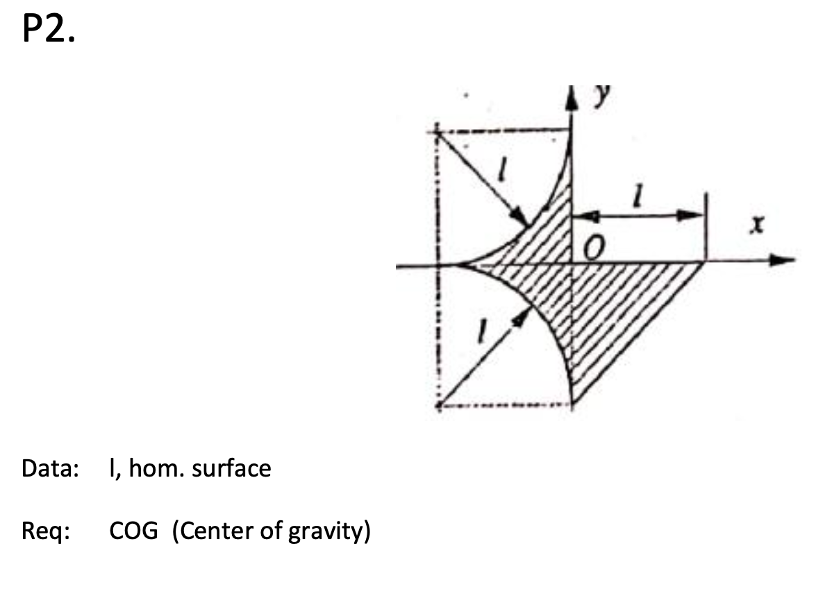 Solved P2. ﻿The problem does not requiere a numerical | Chegg.com