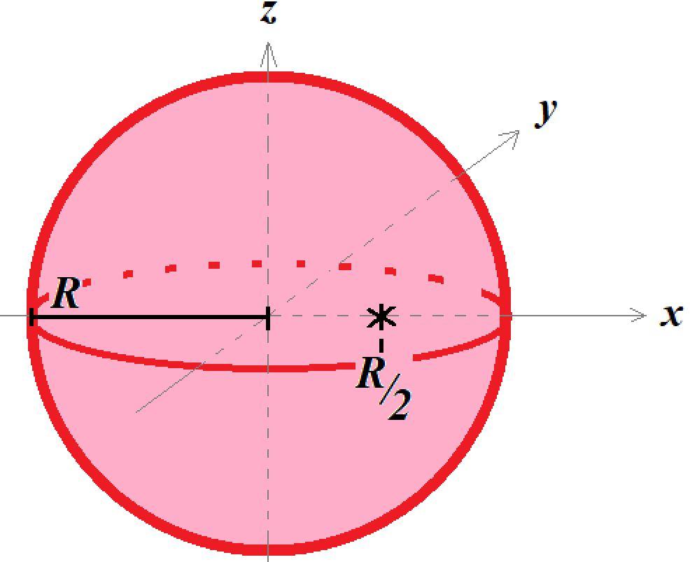 Solved An insulating solid sphere with radius R = 19.9cm is | Chegg.com