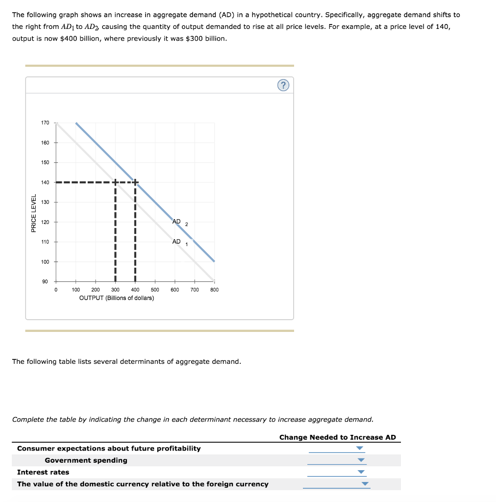 Solved The following graph shows an increase in aggregate | Chegg.com