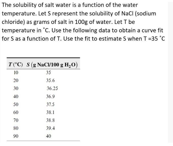 Solved The Solubility Of Salt Water Is A Function Of The