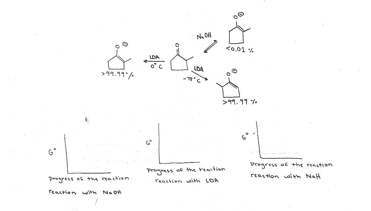 cyclopentanone   naoh