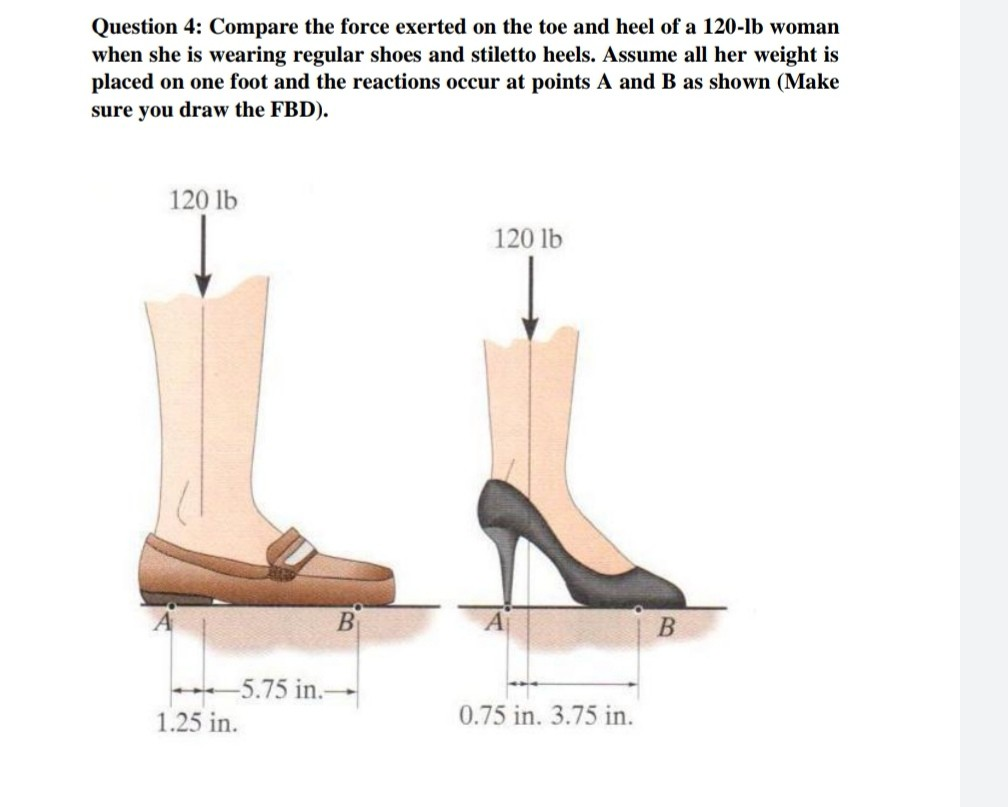 Solved Question 4 Compare the force exerted on the toe and