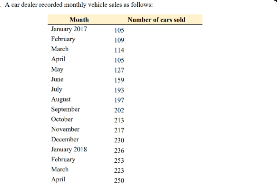 Solved Using Excel to create the chart, add linear trend