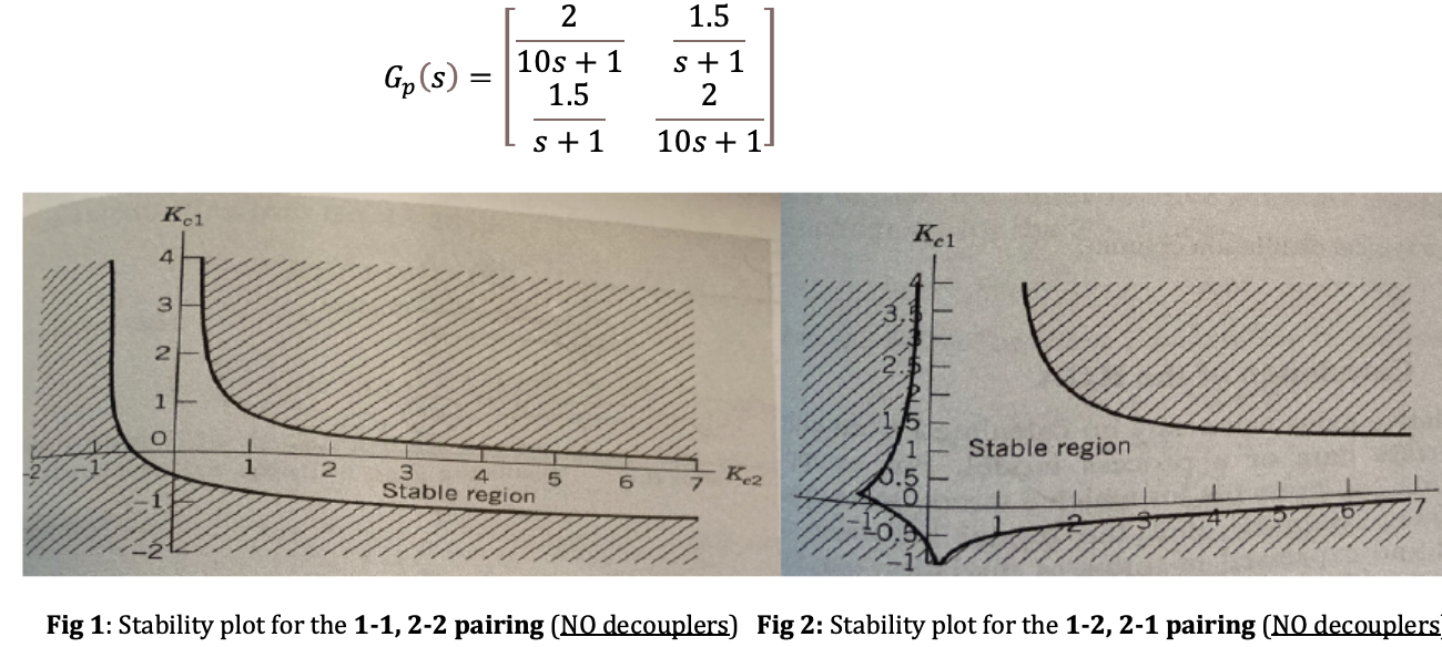 Solved Reproduce the stability plot on the right for a | Chegg.com