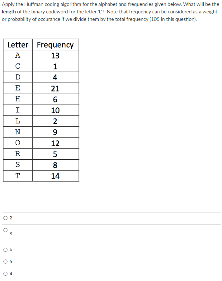 Apply the Huffman coding algorithm for the alphabet and frequencies given below. What will be the length of the binary codewo