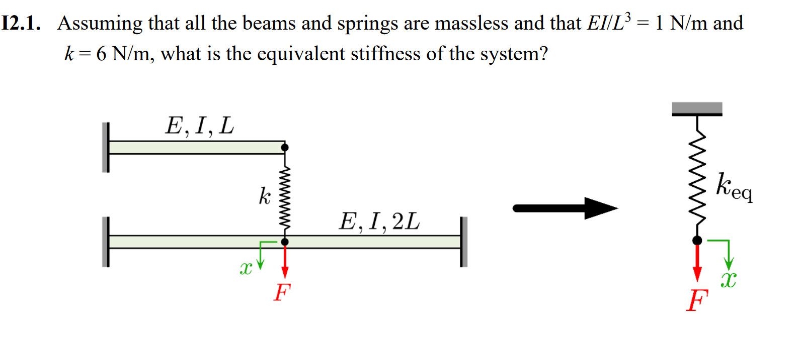 Solved 12.1. ﻿Assuming that all the beams and springs are | Chegg.com