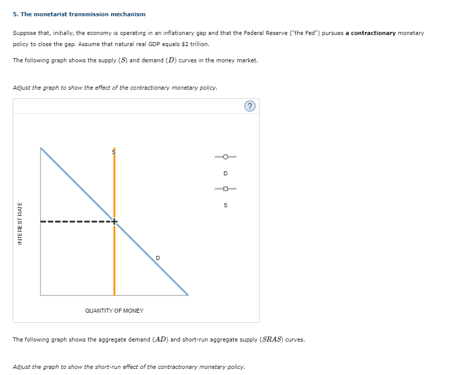 Solved 5. The Monetarist Transmission Mechanism Suppose | Chegg.com