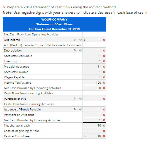 wolff company's income statement and comparative balance sheets follow