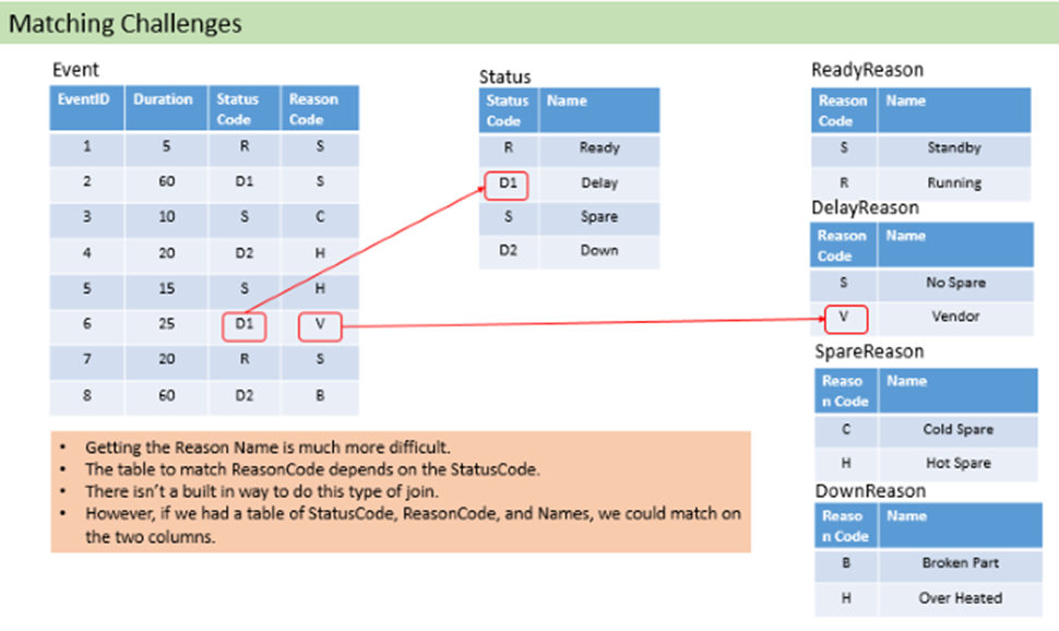 Solved PRACTICING SQL SKILL:Prepare Sample DataTo Practice | Chegg.com