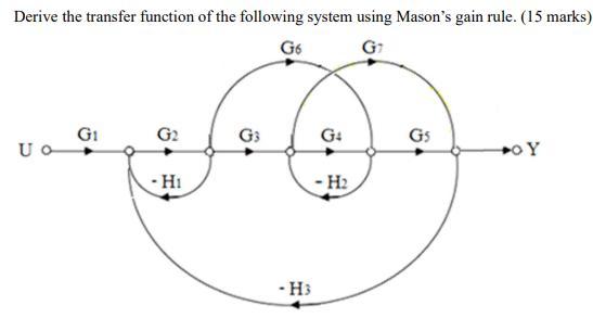 Solved Derive the transfer function of the following system | Chegg.com