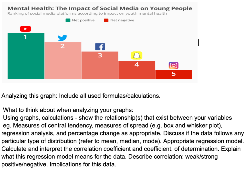 Solved Mental Health: The Impact of Social Media on Young | Chegg.com