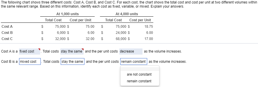 Solved The Following Chart Shows Three Different Costs: Cost | Chegg.com