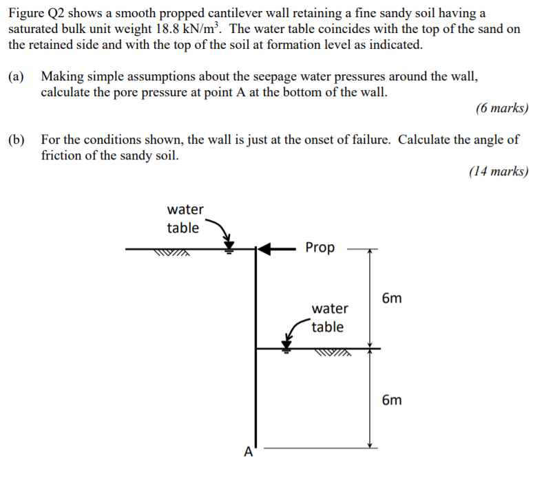 Solved Figure Q2 shows a smooth propped cantilever wall | Chegg.com