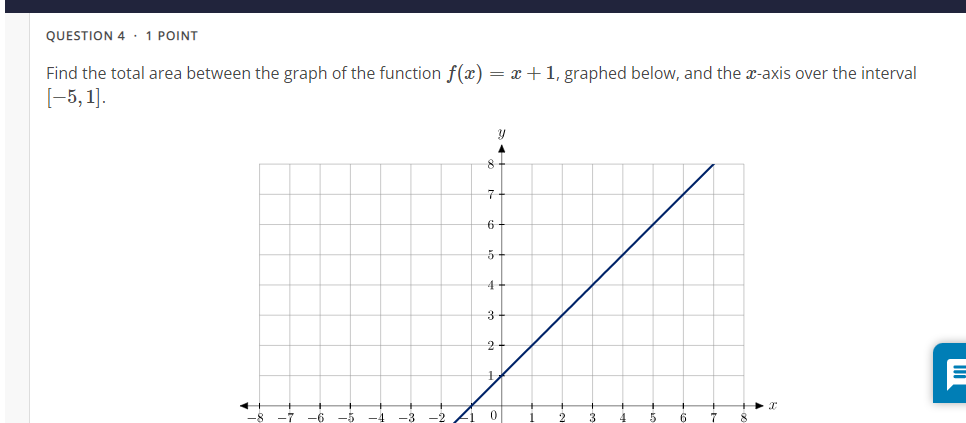 Solved Find the total area between the graph of the function | Chegg.com
