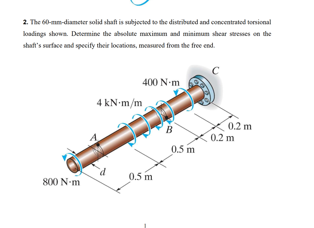 How Big Is 60 Mm Diameter