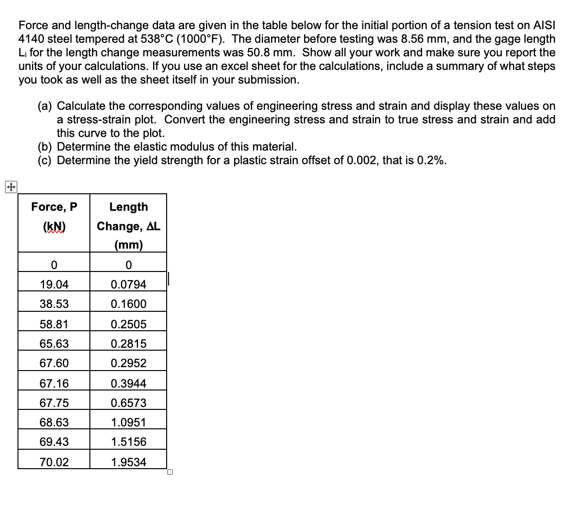 Solved Force and length-change data are given in the table | Chegg.com