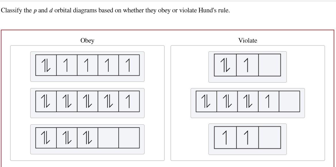 Solved Classify the p and d orbital diagrams based on