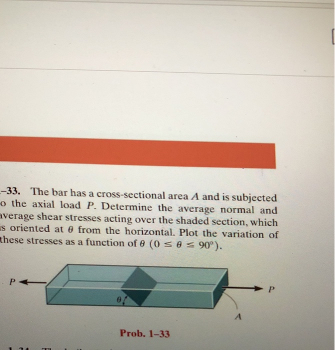Solved 33. The bar has a cross-sectional area A and is | Chegg.com