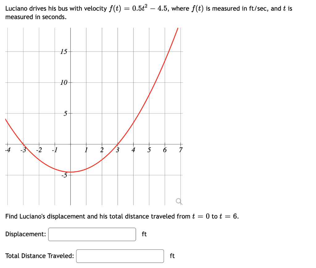 Solved Luciano drives his bus with velocity f(t)=0.5t2−4.5, | Chegg.com