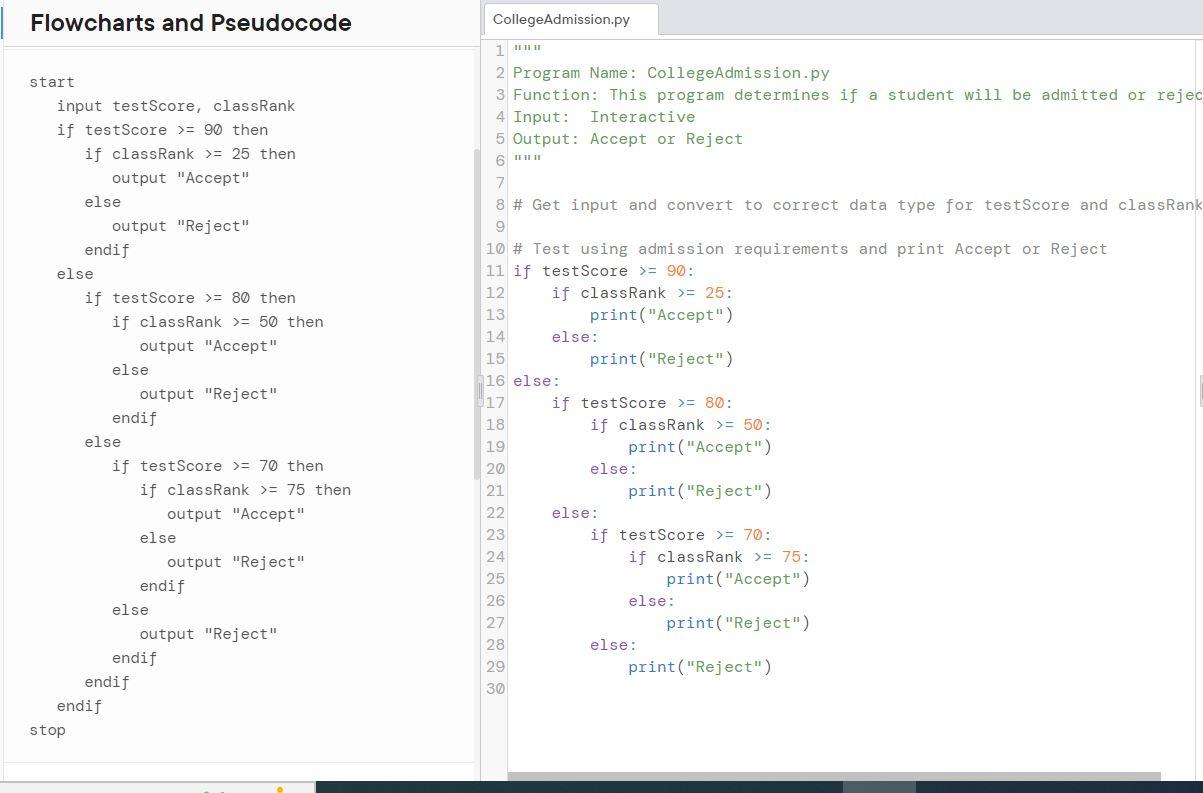 Solved Summary In this lab, you use the pseudocode in figure | Chegg.com