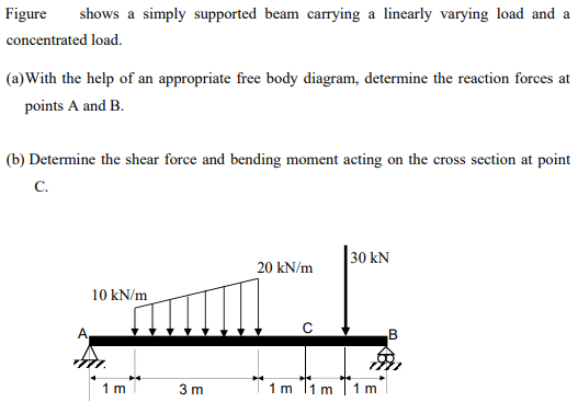 Solved Figure shows a simply supported beam carrying a | Chegg.com