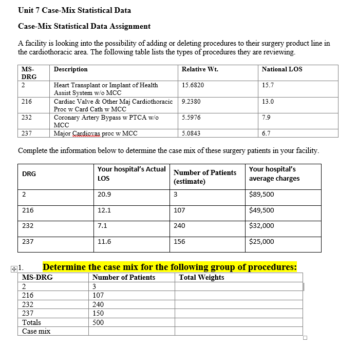 Solved Unit 7 ﻿CaseMix Statistical DataCaseMix Index