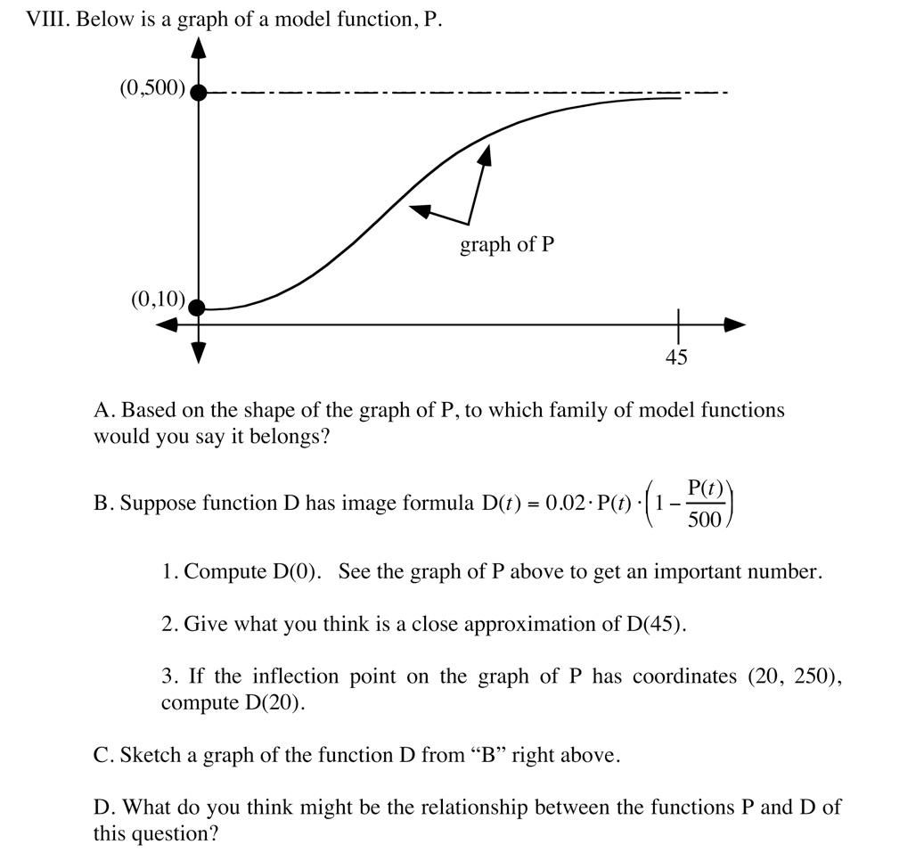 Solved VIII. Below Is A Graph Of A Model Function, P. | Chegg.com