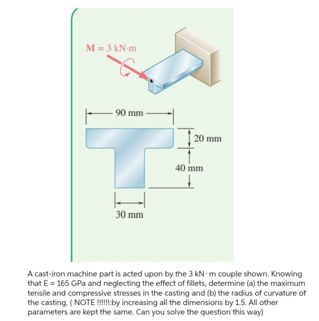 Solved M = 3 kN.m 90 mm 20 mm 40 mm 30 mm A castiron