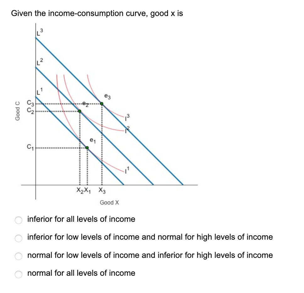 Solved We can derive an income consumption curve by | Chegg.com