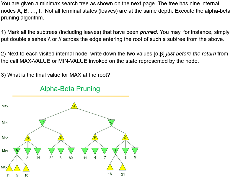 Solved You are given a minimax search tree as shown on the | Chegg.com