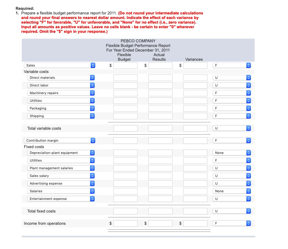 Solved Pebco Company's 2011 master budget included the | Chegg.com