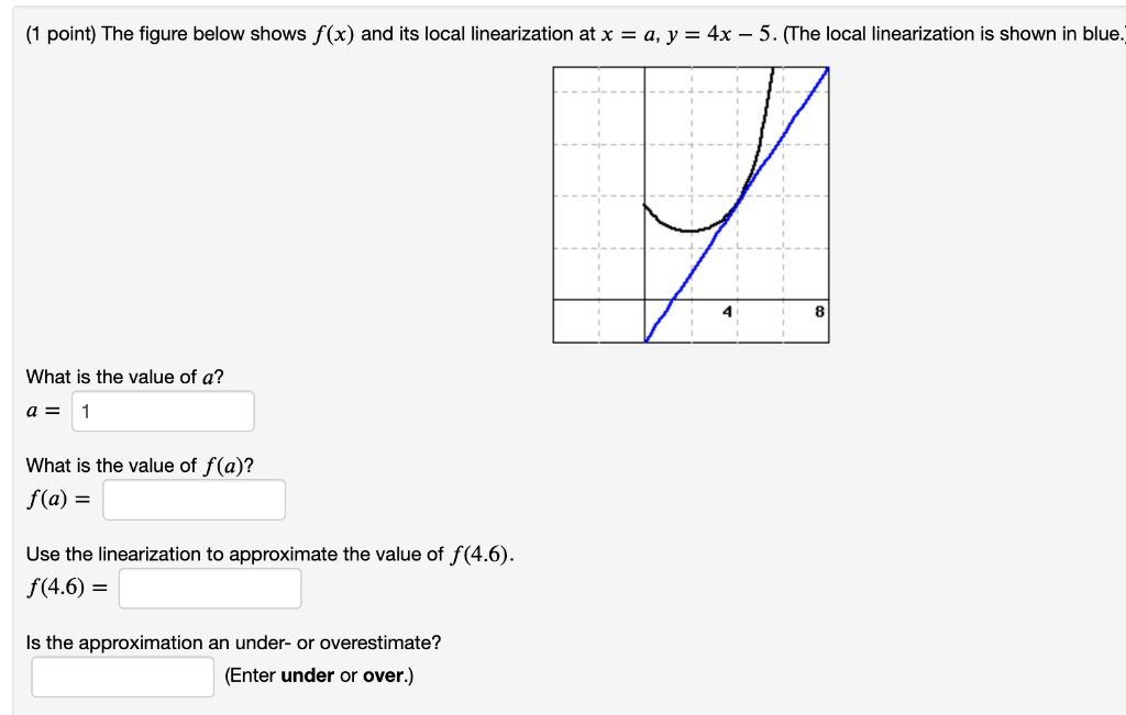 Solved 1 Point Use The Formula F X ≈f X0 F′ X0 X−x0 To