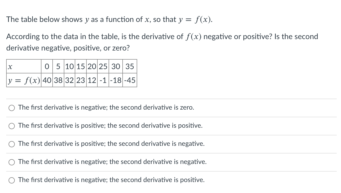 Solved The table below shows y as a function of x, so that y | Chegg.com